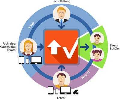 cevex Infografik